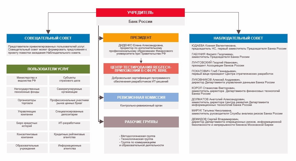Структура юрисдикции (от 16.02.2023).jpg